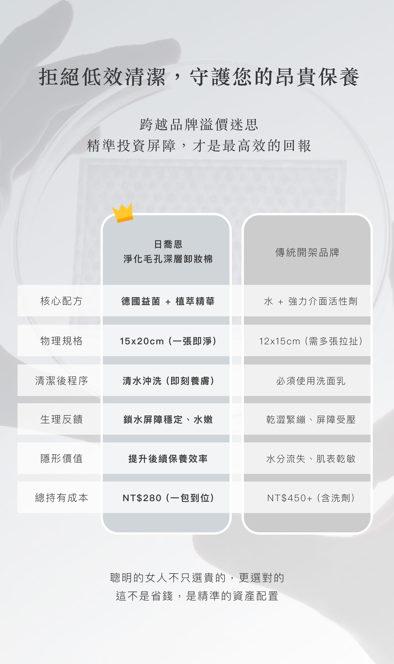 試用