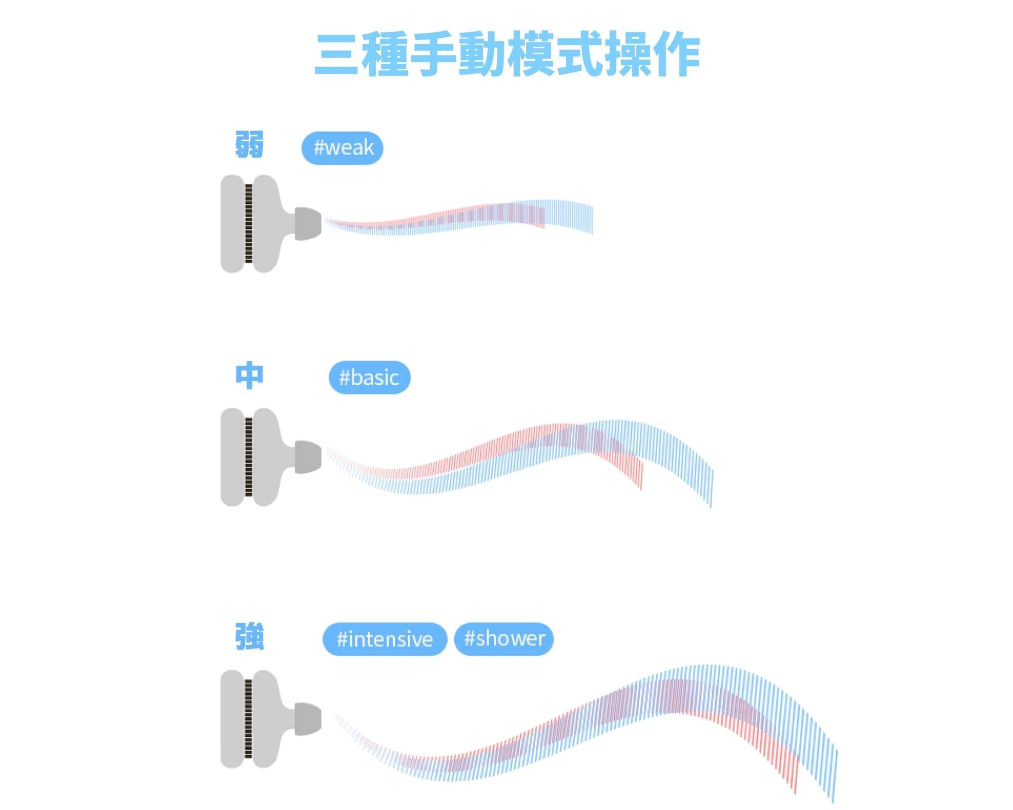 試用