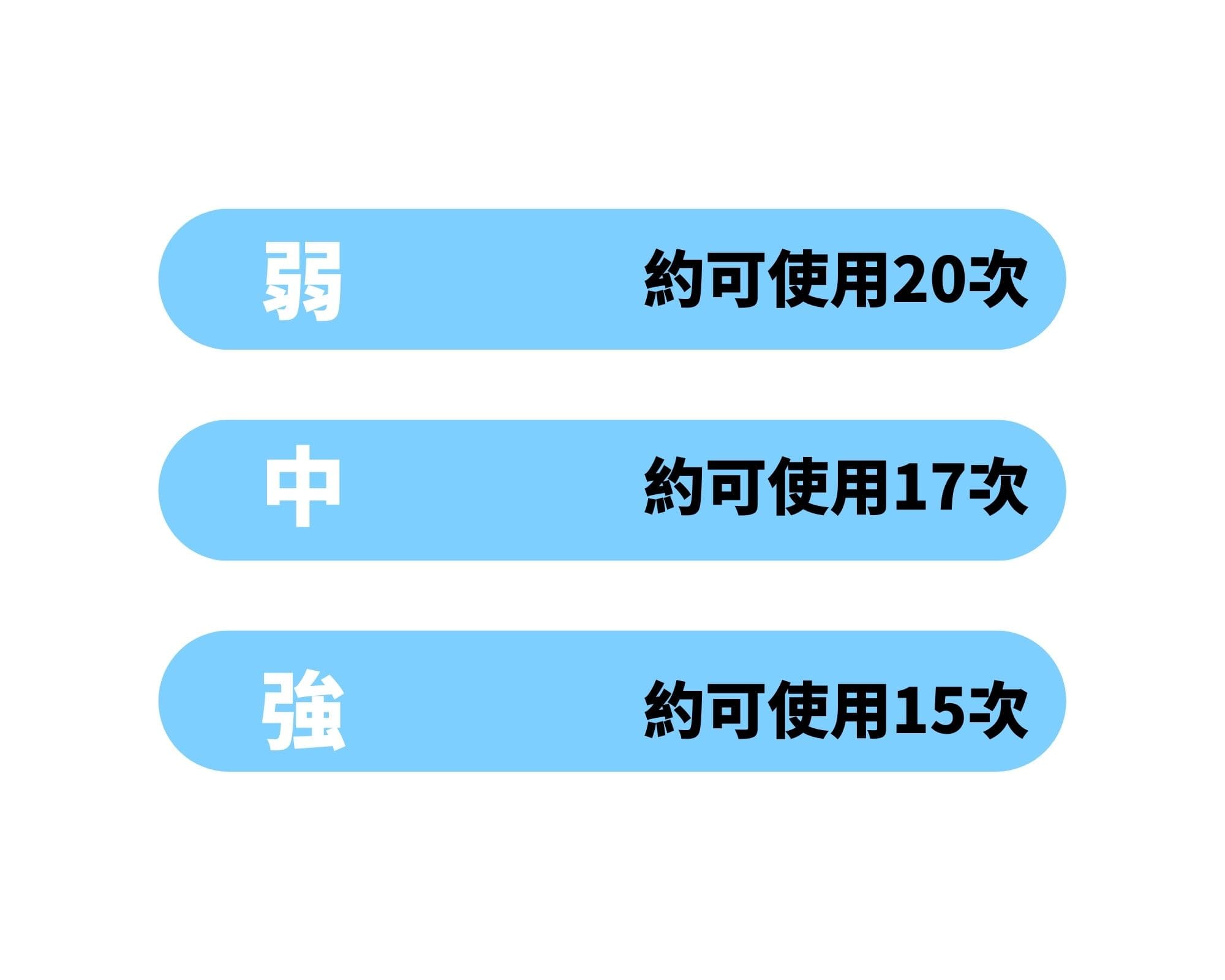 試用