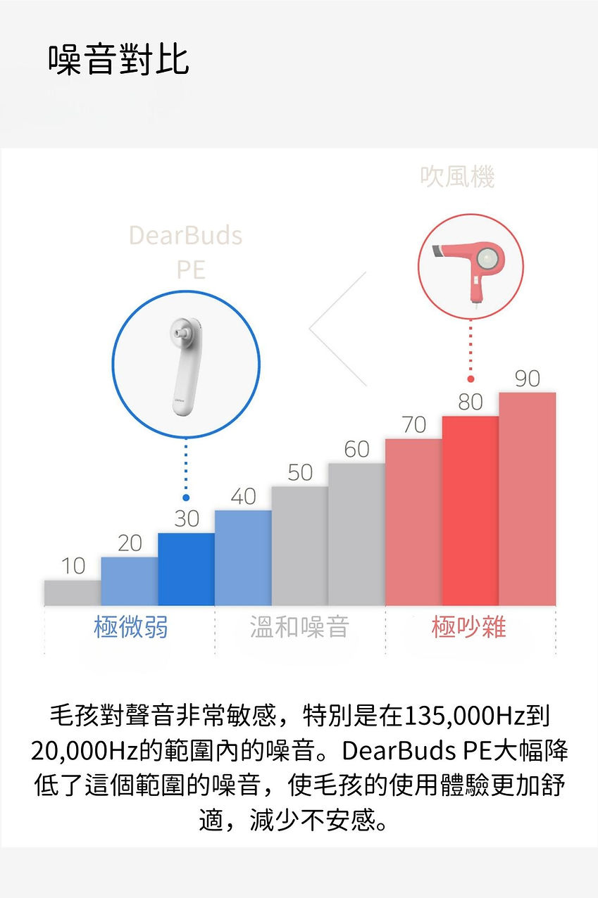 試用
