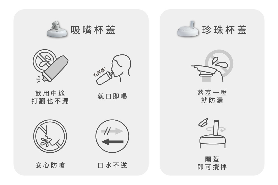 試用