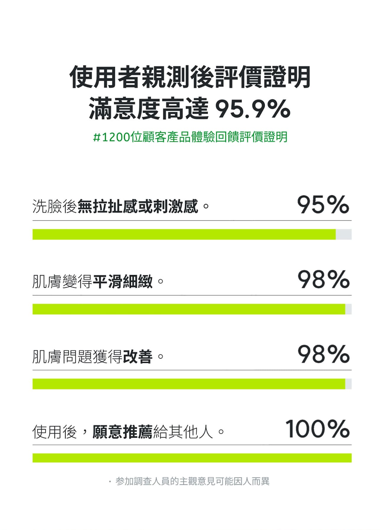 試用