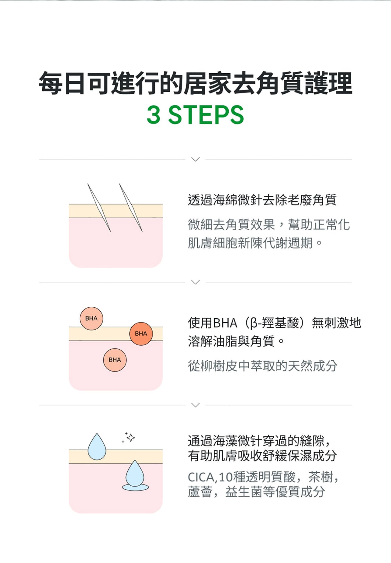 試用