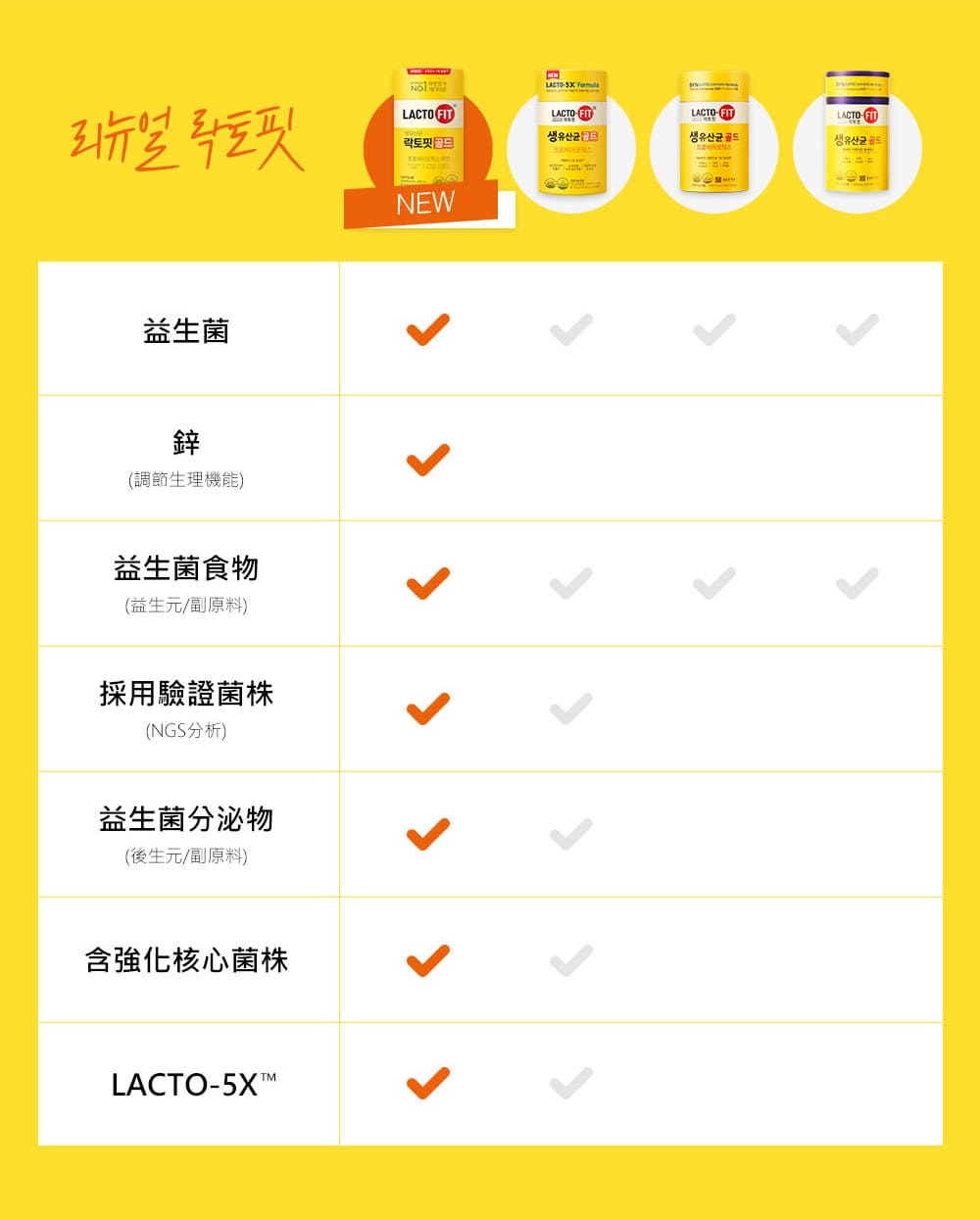 試用
