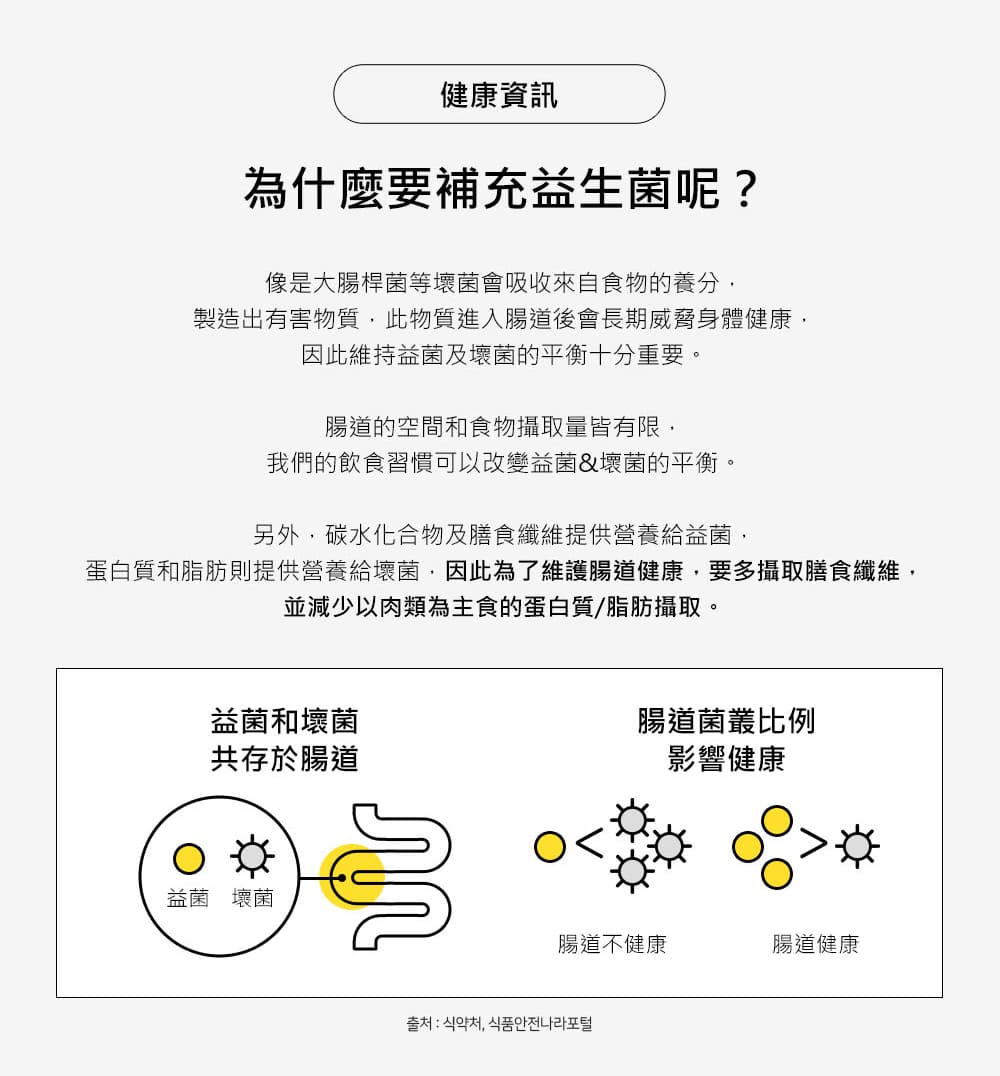 試用