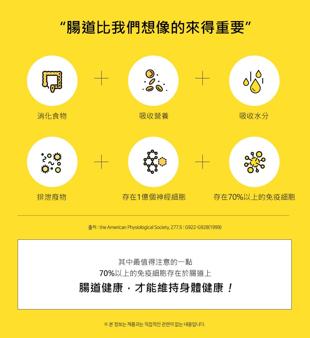 試用