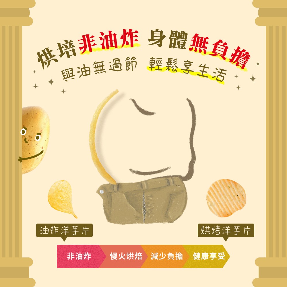 試用