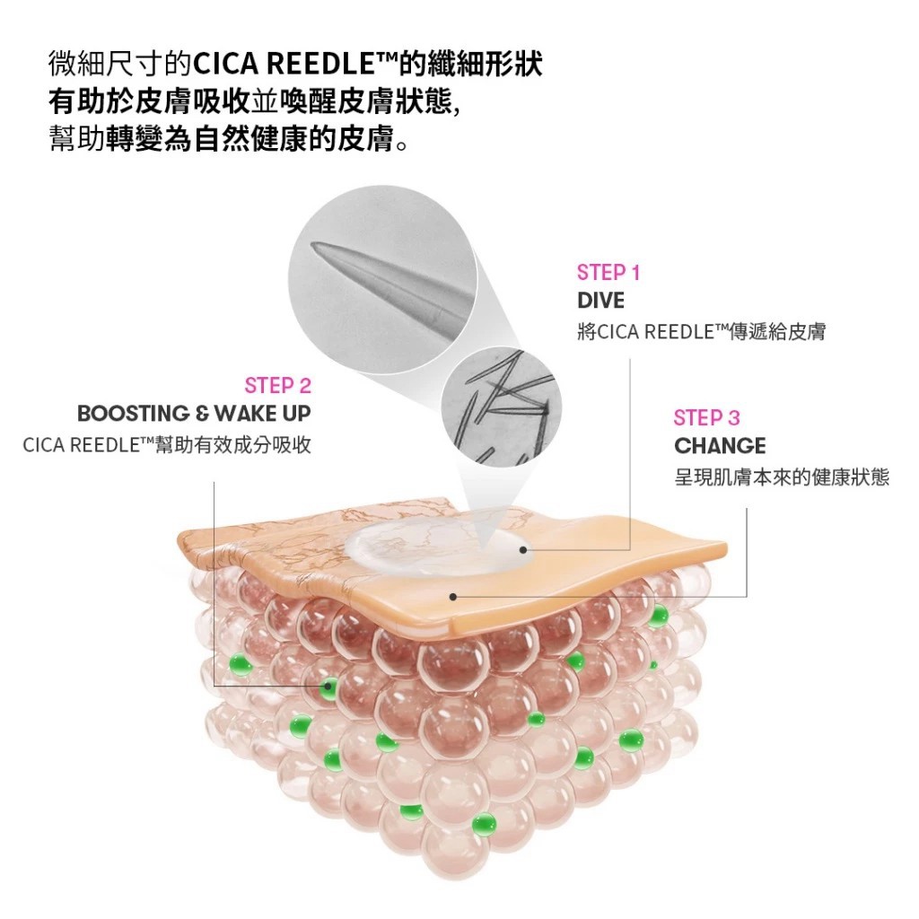 試用