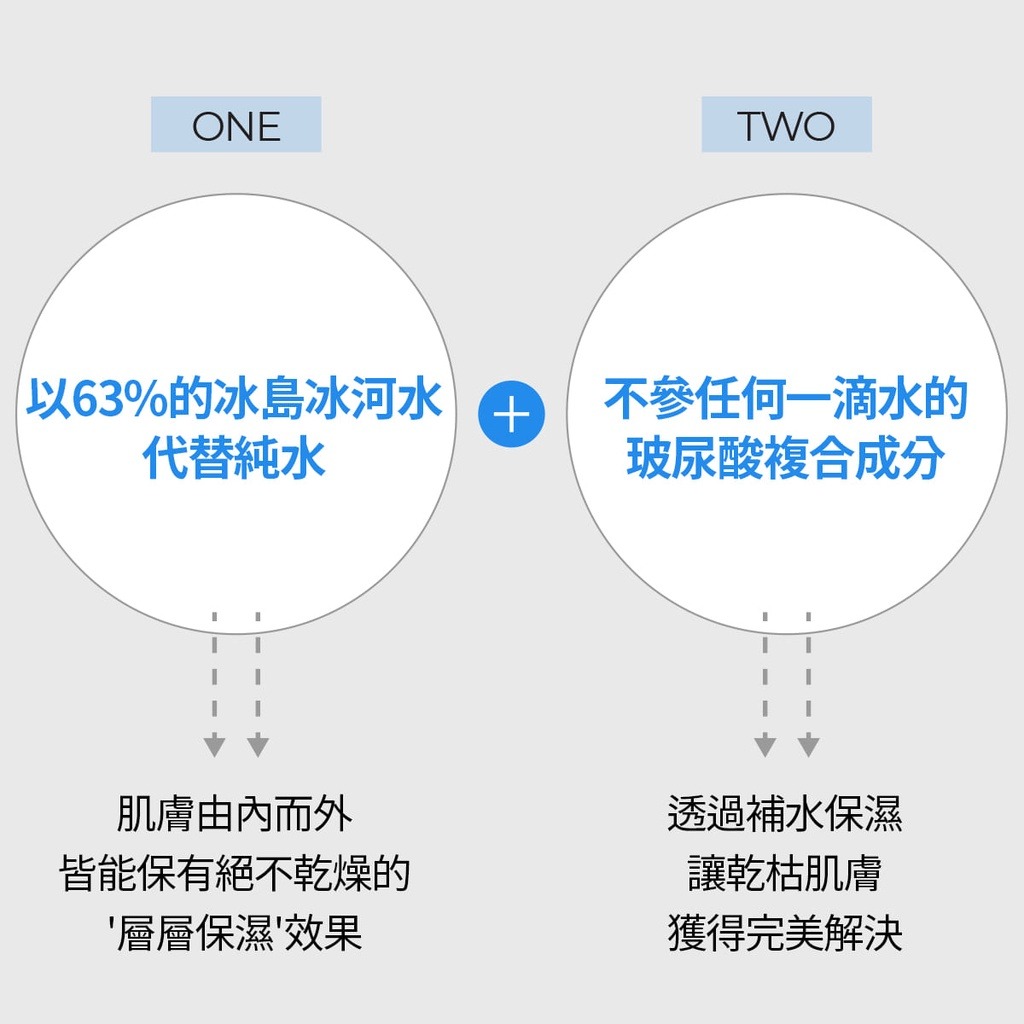試用