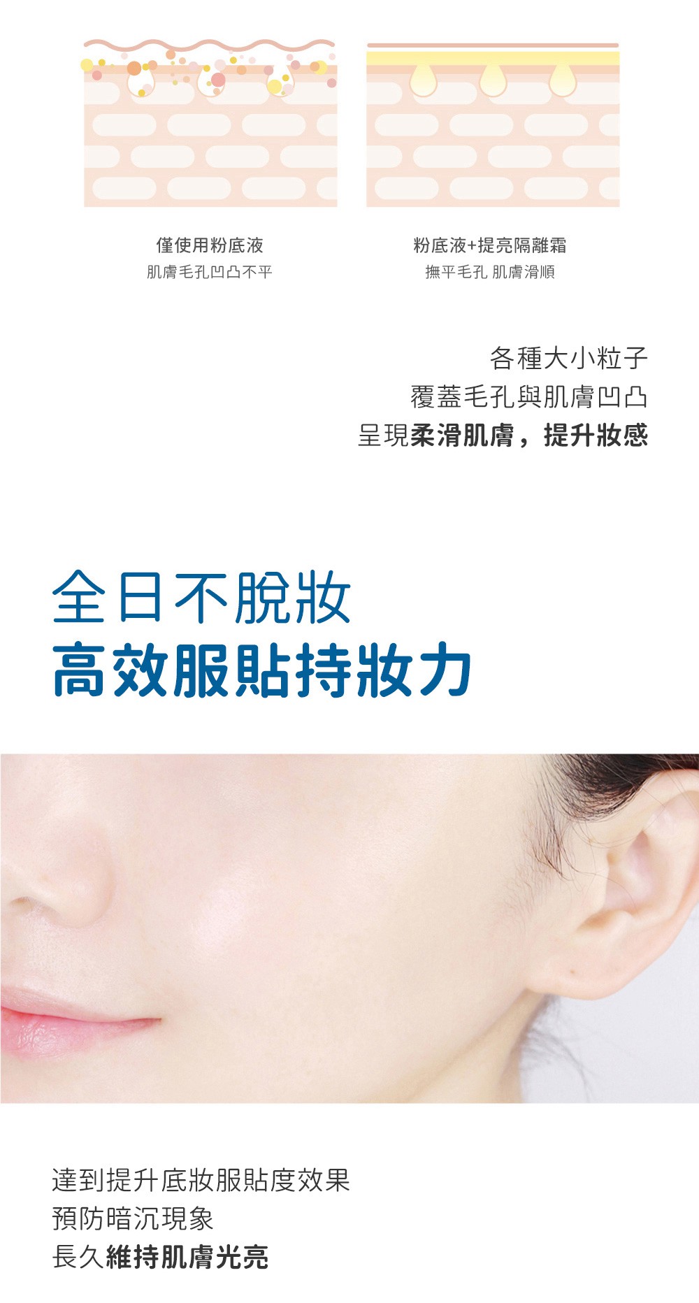 試用