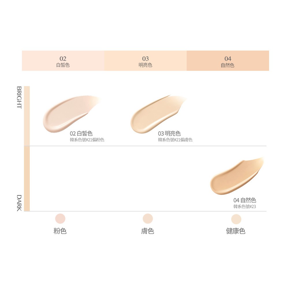 試用