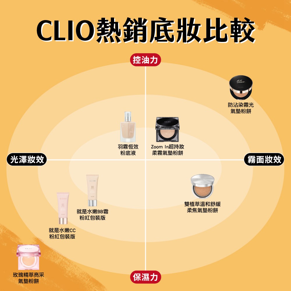 試用