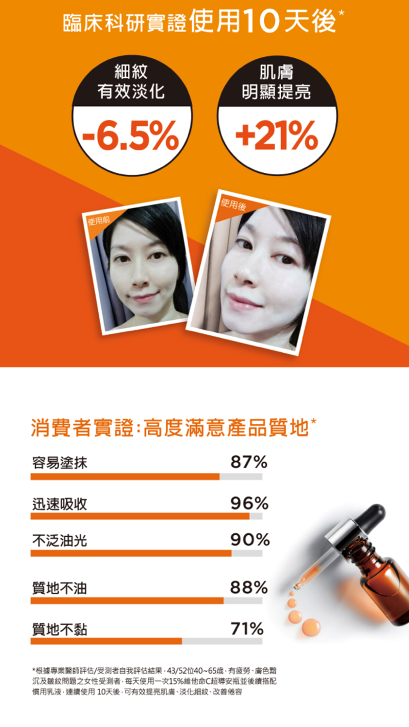 VICHY薇姿15%維他命C超導安瓶,安瓶推薦,維他命C,加強提亮